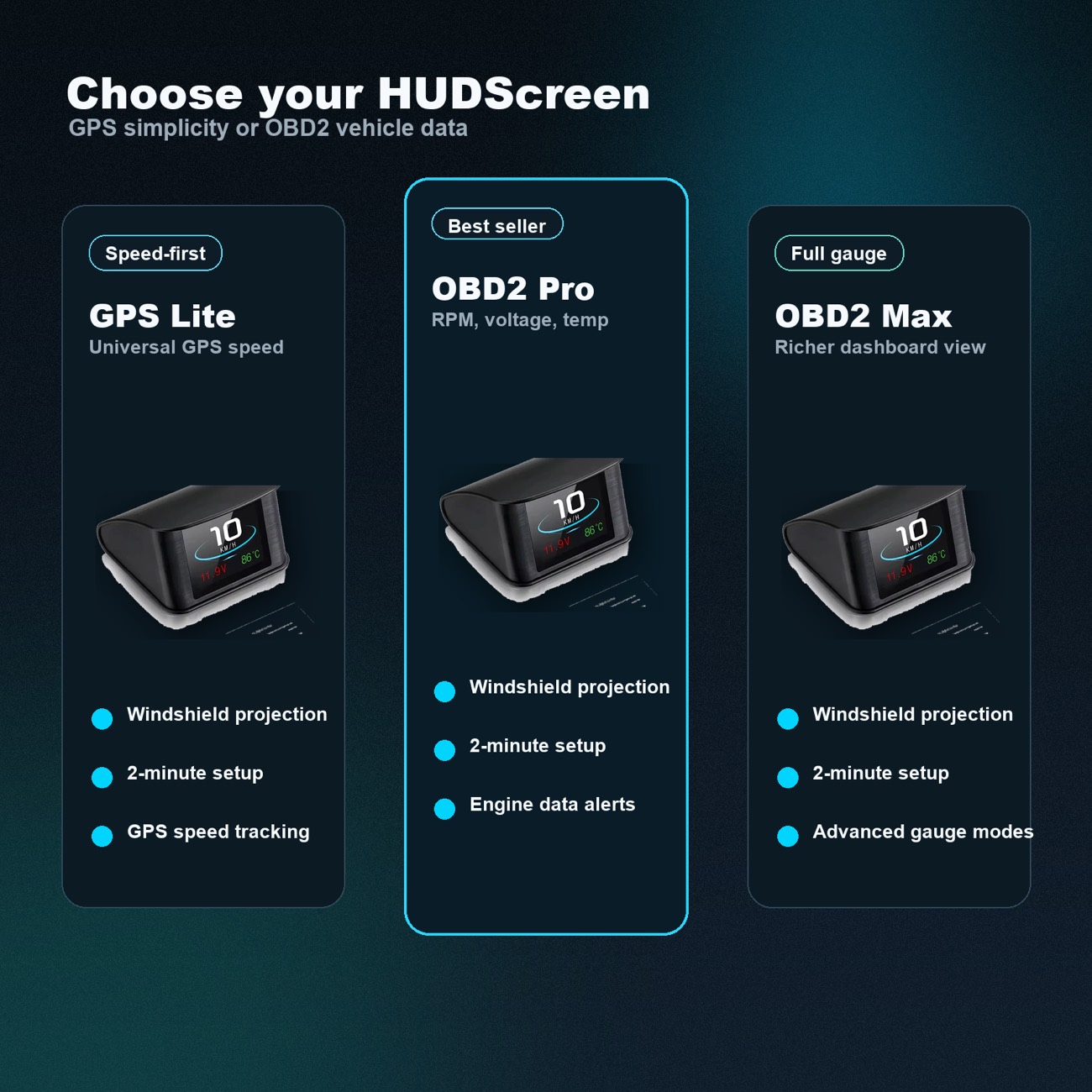 HUDScreen GPS Lite OBD2 Pro and RoadView Max model comparison