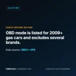 AZIJYV M11 compatibility note by HUDScreen