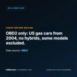 Qiilu OBD2 HUD compatibility note by HUDScreen